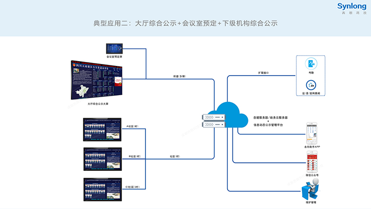 去向助手管理会议预定
