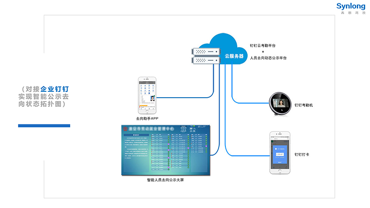 人员去向公示对钉钉系统拓扑图